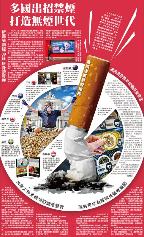﻿多國出招禁煙 打造無煙世代