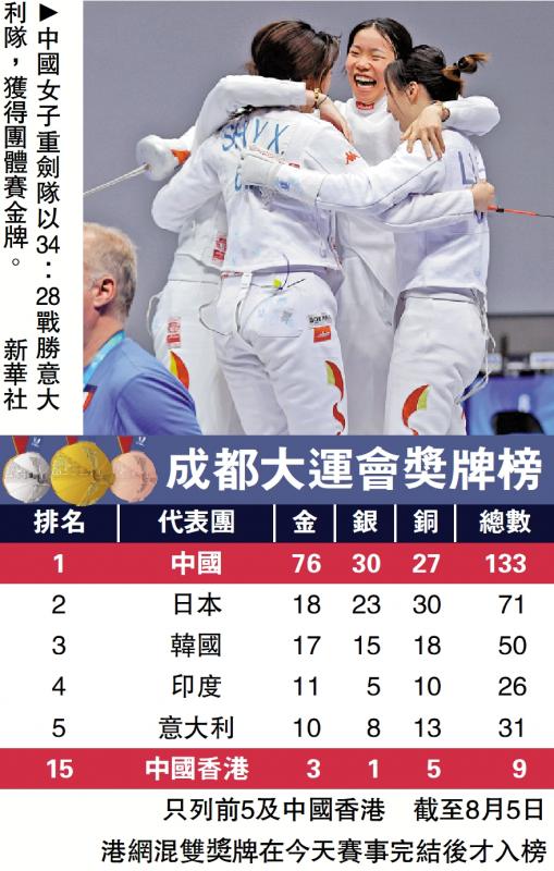 ?中國女子重劍團體賽奪金