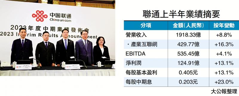 ﻿联通云收入255亿 按年飙36%
