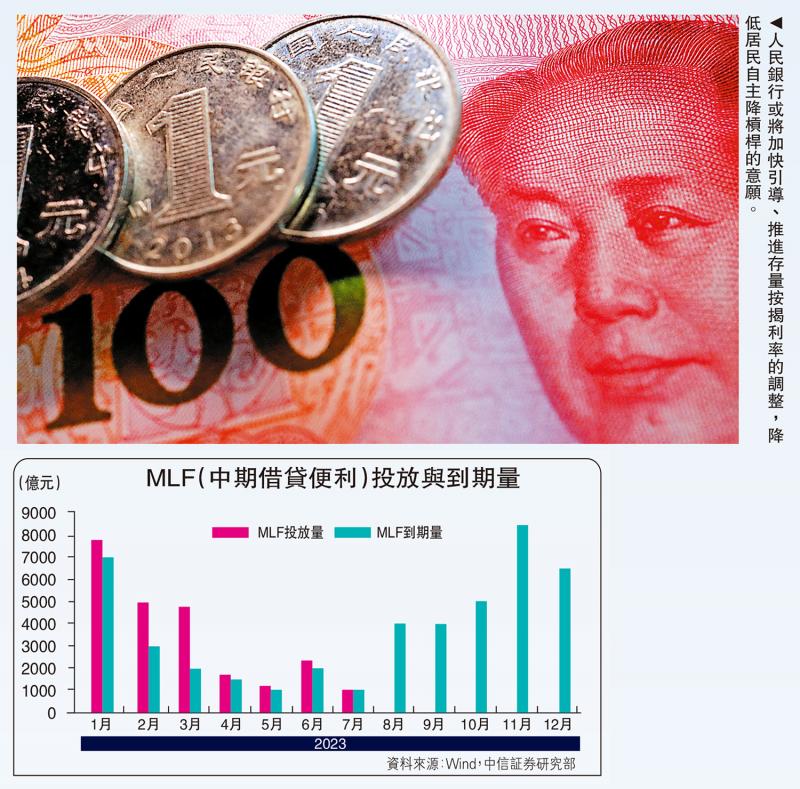 ﻿经济把脉/降准减息 提振信贷稳经济\中信証券固定收益首席研究员 明 明