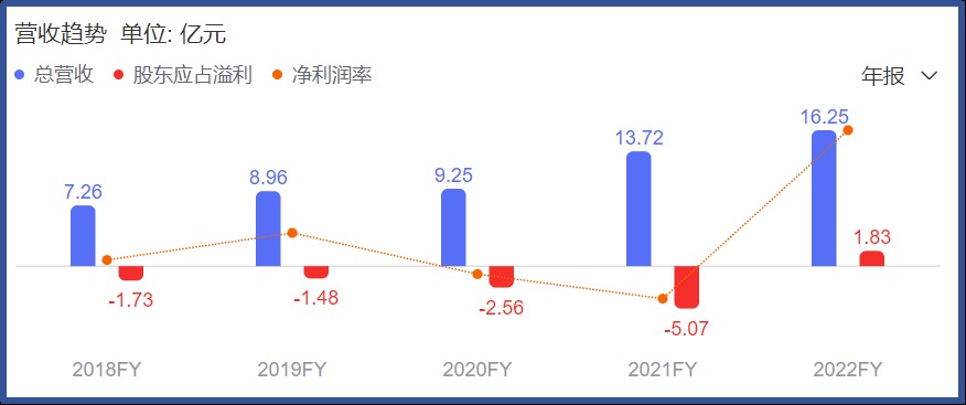 固生堂(02273.HK)价值分析：业绩持续增长，何时走出估值洼地?