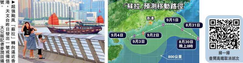 ﻿“苏拉”迫临香港31日挂三号波 多班来往两地高铁撤销