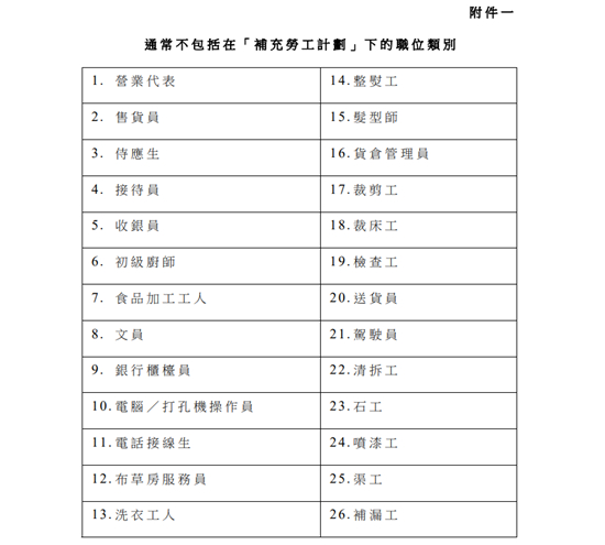 26工種今起可申輸入外勞 包括髮型師及售貨員等