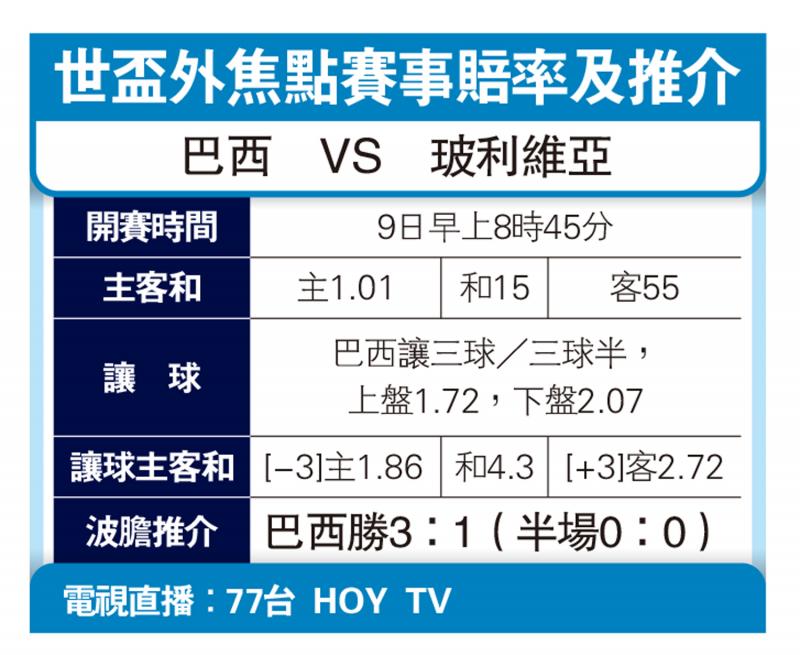 ﻿巴西隊內部混亂難讓玻利維亞