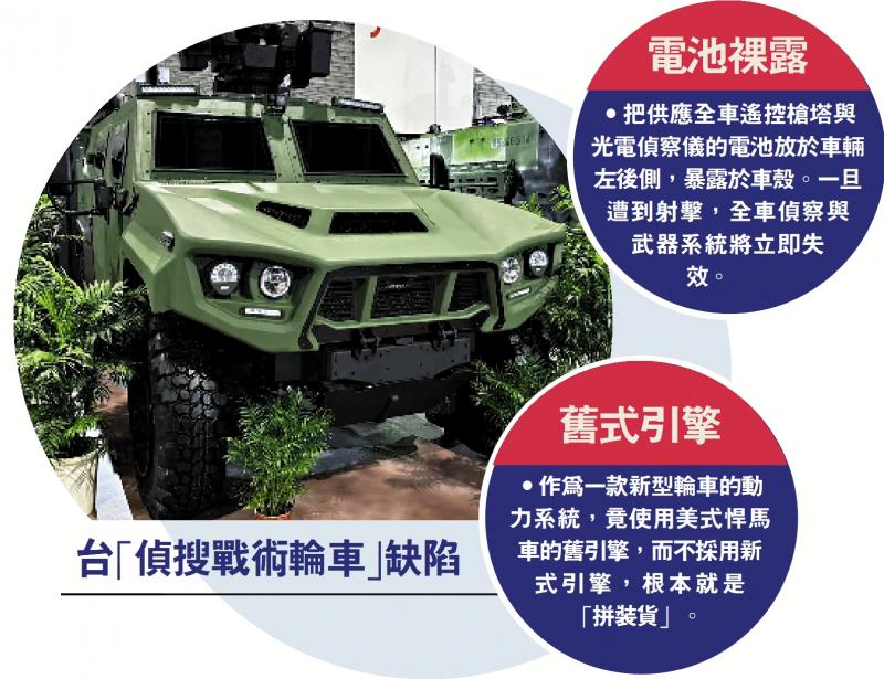 ﻿台“侦搜战术轮车”缺陷
