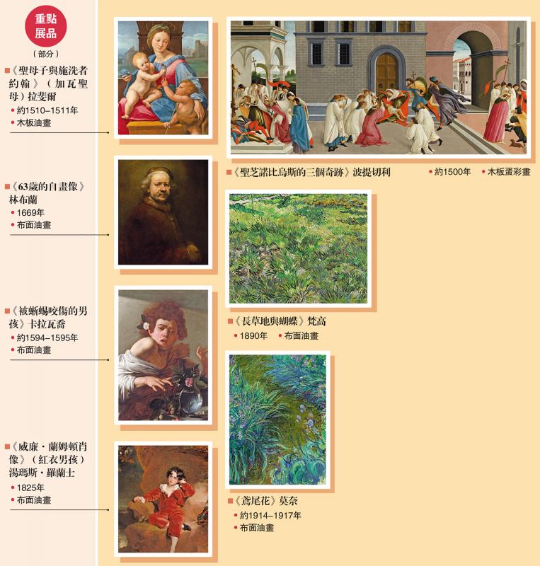 ﻿52幅钜作呈现400年西方艺术史 香港故宫11月展“从波提切利到梵高”