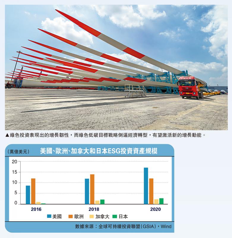 ﻿金融观察/中国发展ESG 投资迎机遇\上海金融与发展实验室特聘研究员 邓 宇
