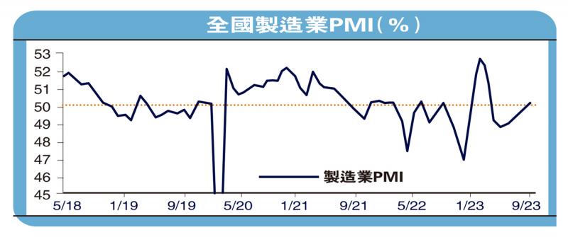 ﻿经济把脉/中国制造业重回扩张区间\海通证券首席宏观分析师 梁中华