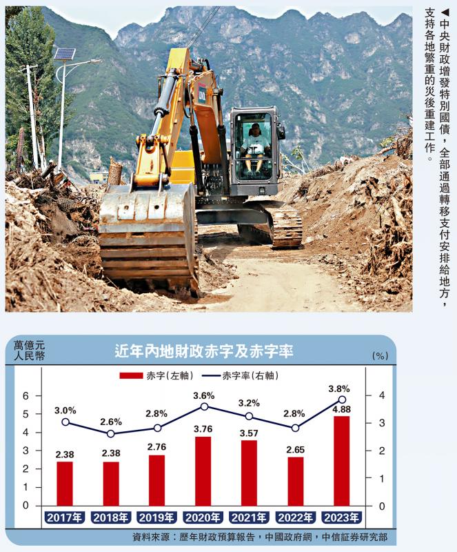 ?經濟把脈/增發萬億國債 拉動基建穩經濟\中信証券固定收益首席研究員 明 明