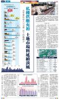 A16：经济
