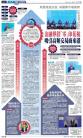 A20：经济