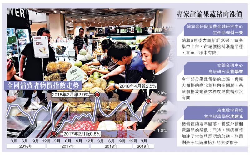 吃水果如吃钞票 买些就百元