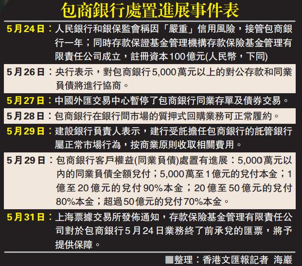 拆解包商银行炸弹 央行一手维稳一手打破刚兑