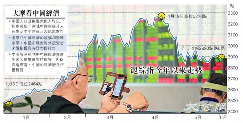 中国经济\大摩CEO:中国市场对外资吸引力很大