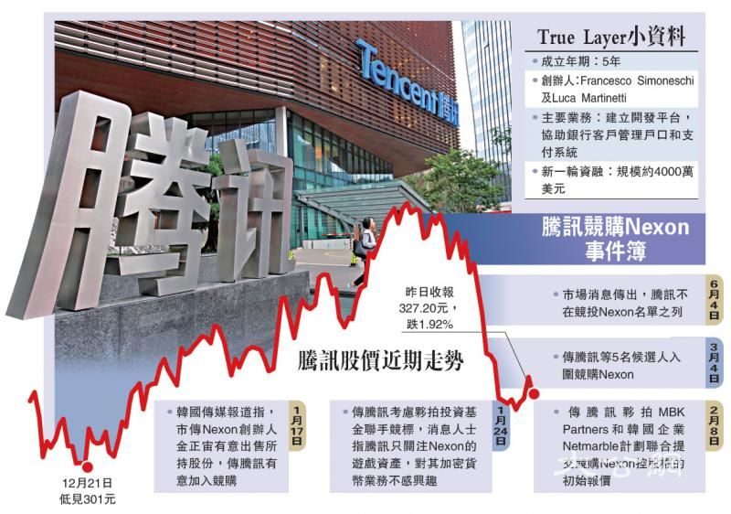 力拓金融科技 腾讯入股英初创