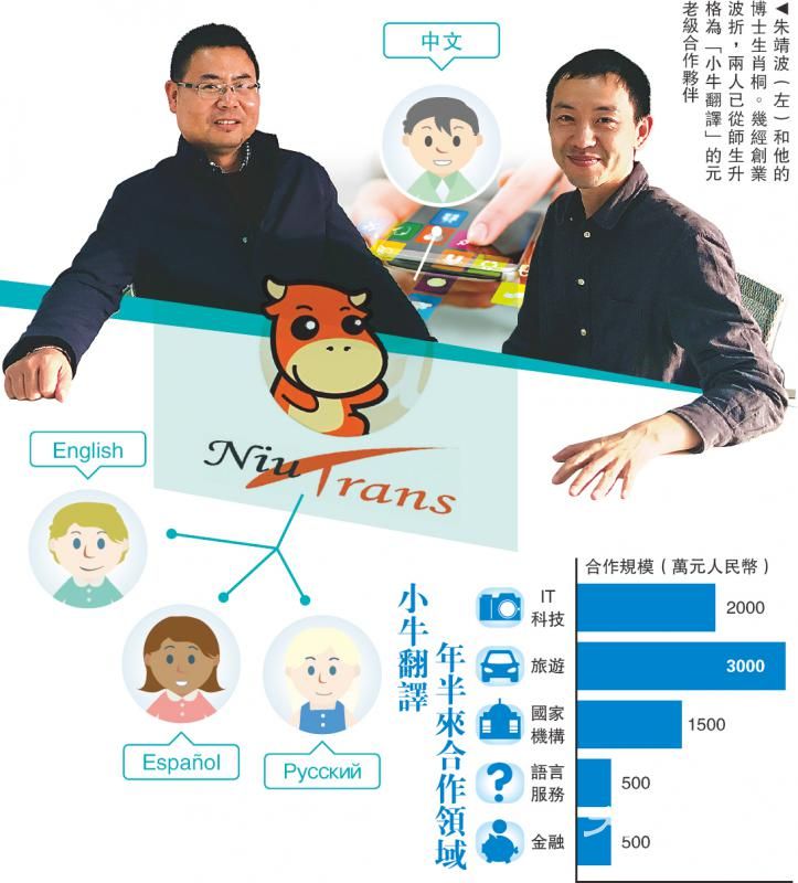 新经济浪潮\“倔强”小牛三闯机器翻译大市场\大公报记者 于珈琳(文、图)