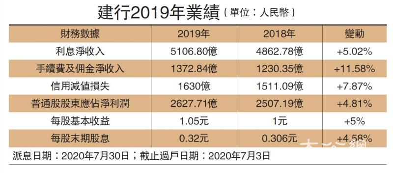 建行首两月防疫放贷900亿