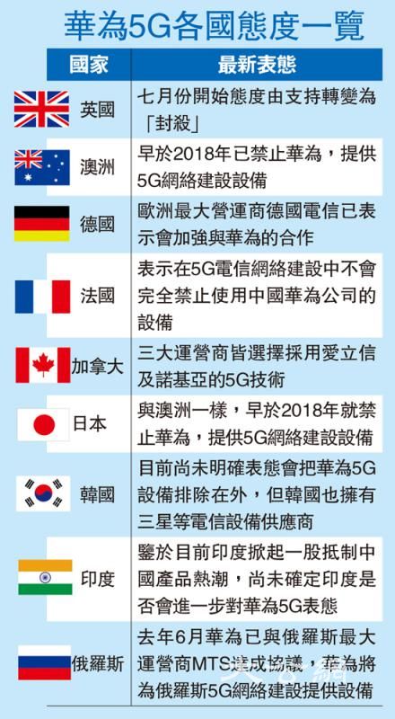 封杀成常态 激励完善供应链