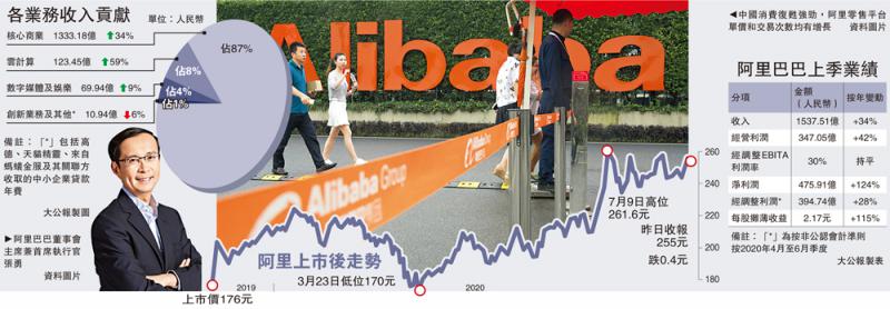 阿里多赚28%胜预期 美股偏软