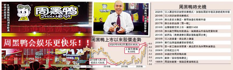 周黑鸭引入特许经营 第三次创业