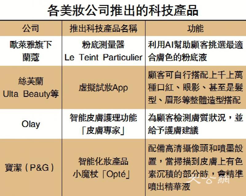 口罩生活打残彩妆市场 雅诗兰黛:润肤霜指数取代口红指数