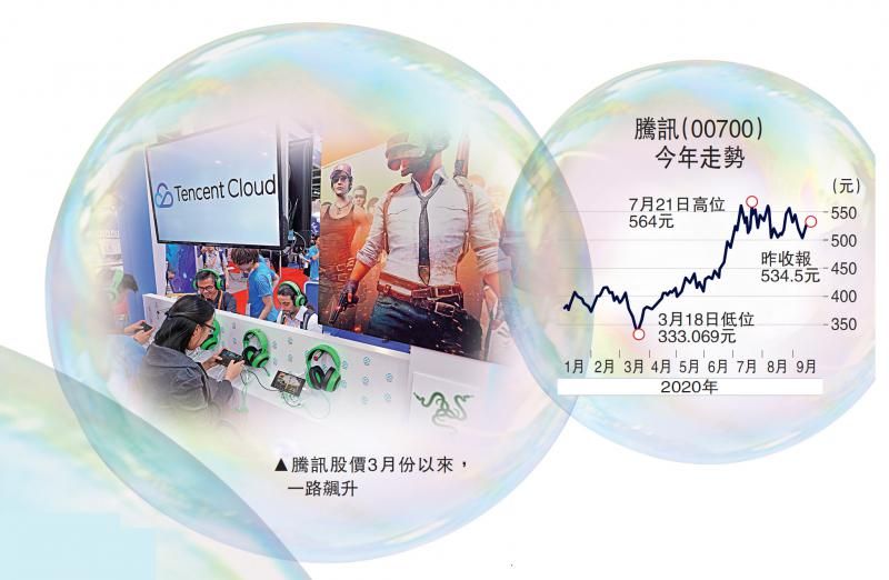 盈利基础支撑 千禧股灾难重演