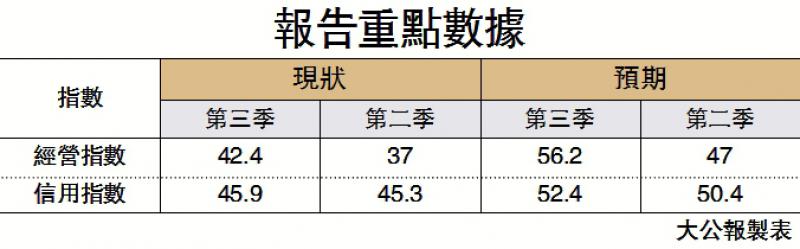 渣打:企业对湾区营商前景趋乐观
