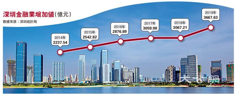发挥优势 打造国际科创中心