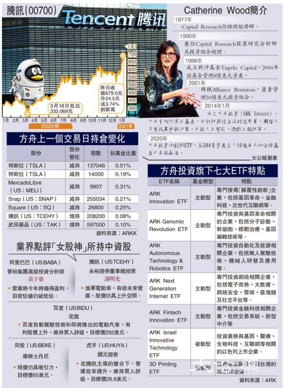 女股神换马 沽特斯拉扫入腾讯