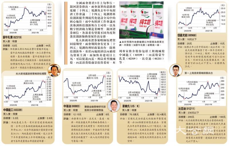 憧憬两会利好 内需基建股有后劲