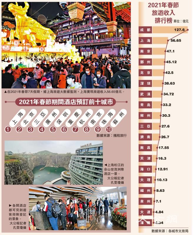 本地游火爆 旺丁又旺财