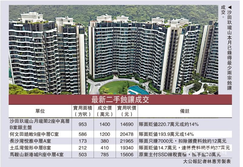半新盘连环见血 玖珑山输220万