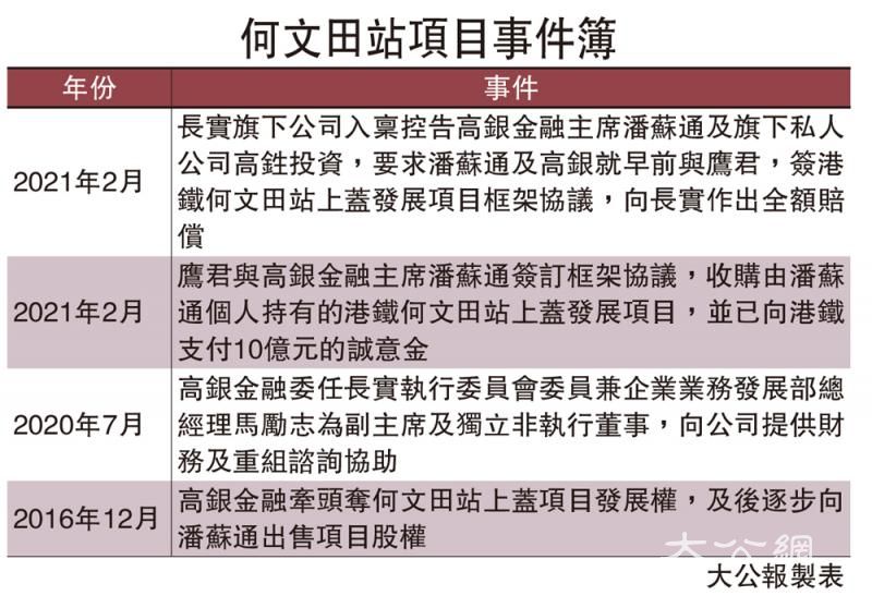 状告潘苏通 长实:提示信守协议