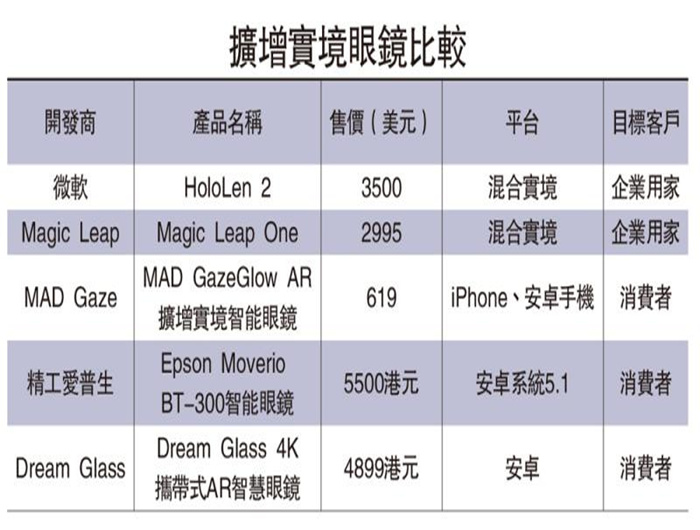 微软苹果入局 竞争愈趋激烈