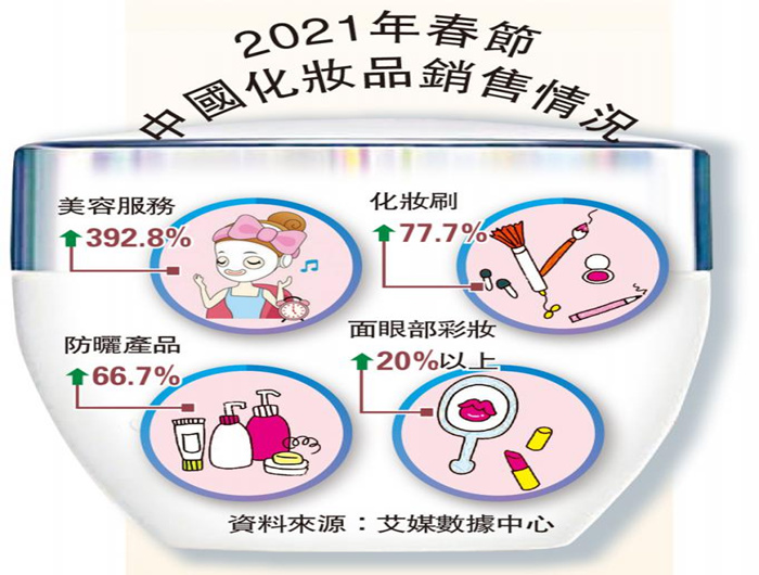 “消费者去哪里 我们就去哪里”
