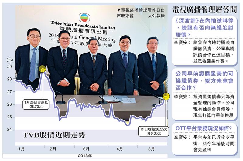 圖:電視廣播管理層昨日出席股東會 大公報攝