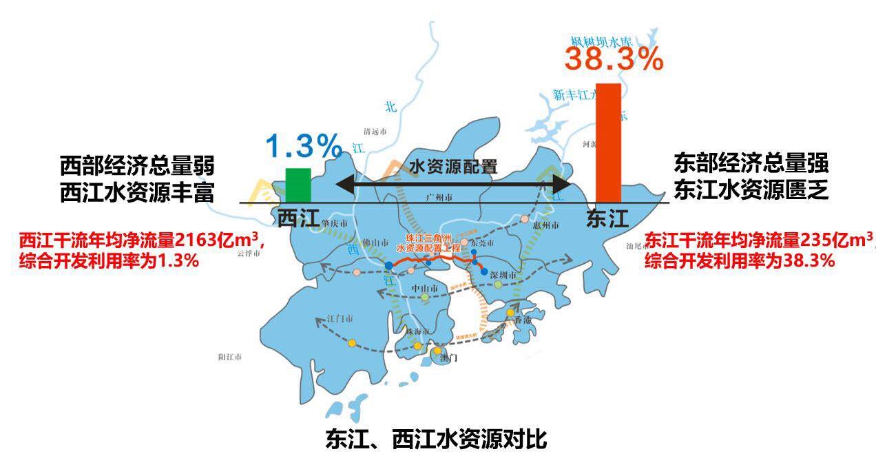 粤海珠三角图片