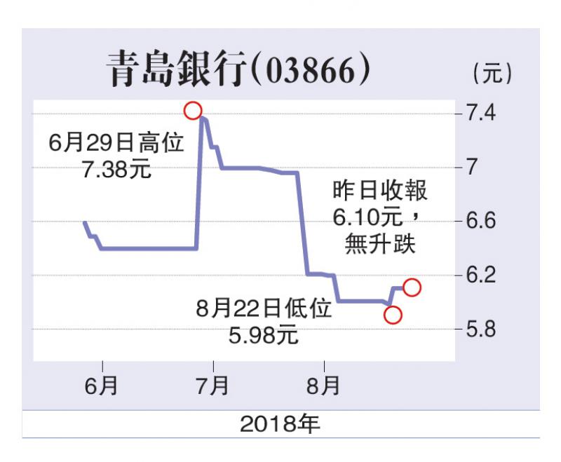 青岛银行APP怎么导流水 www.takung.cn