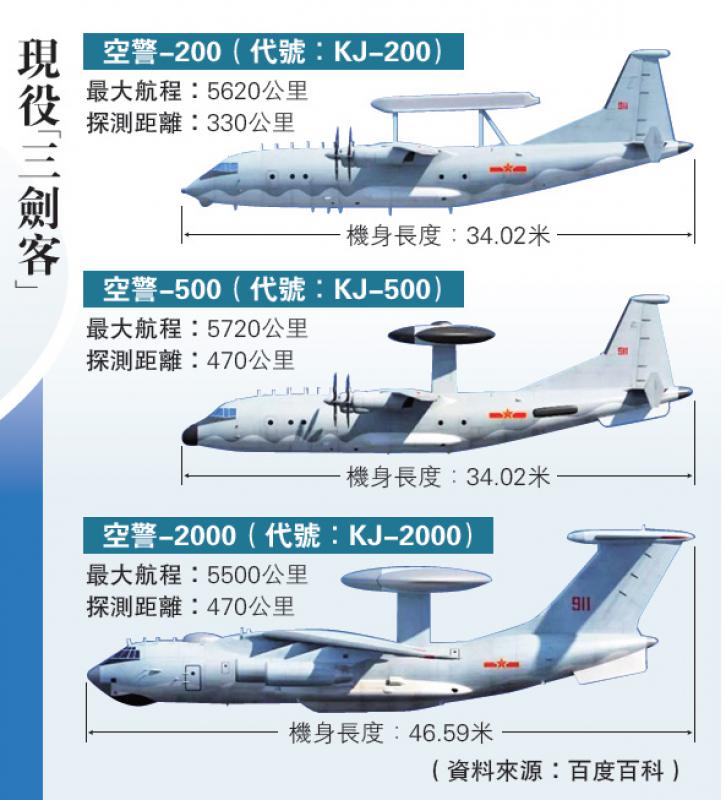 空警2000 三视图图片