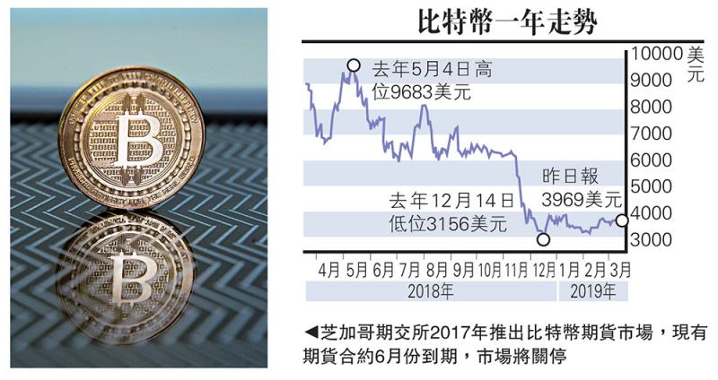中国第一个比特币持有人_比特币中国关闭后比特币怎么办_比特币中国莱特币价格走势图