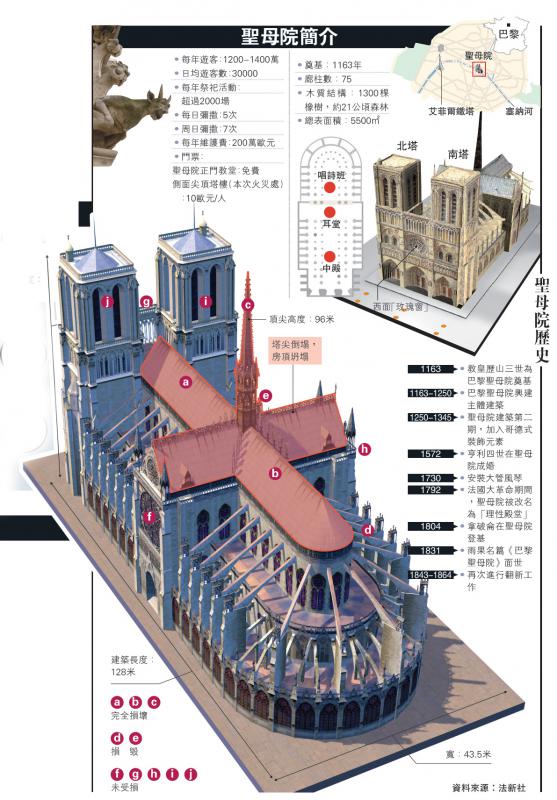巴黎圣母院平立剖面图图片