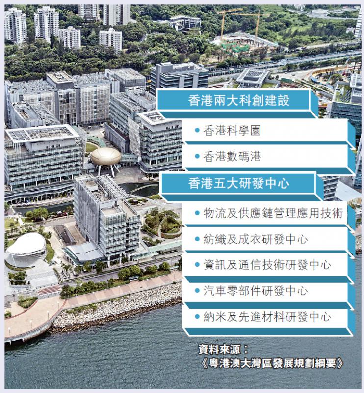 圖:香港科學園(圖)與數碼港是本港科創基地,與大灣區各地存有相輔相成