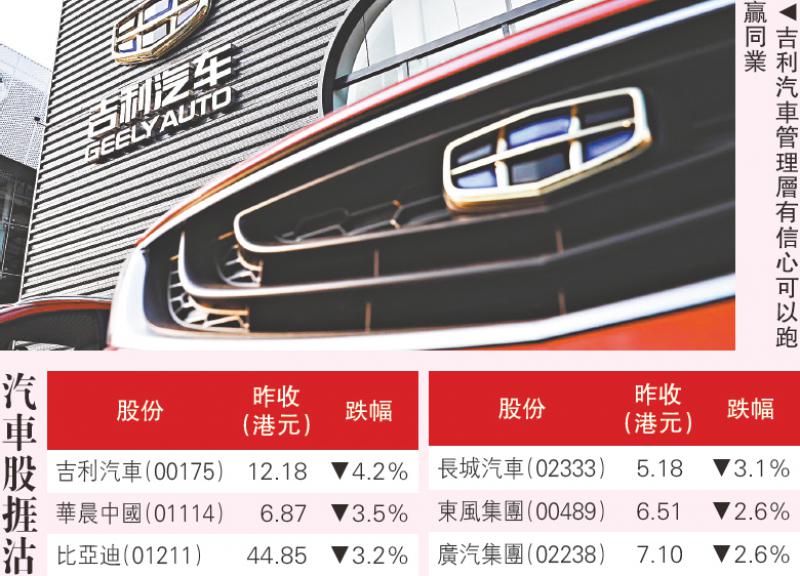 圖:吉利汽車管理層有信心可以跑贏同業