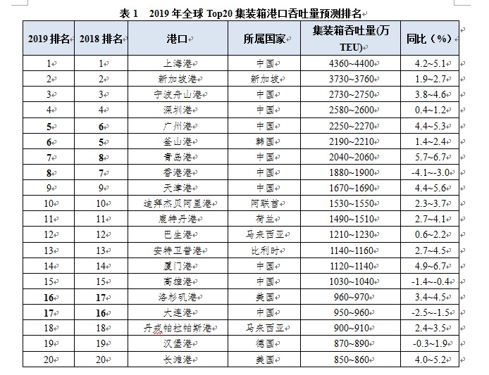 中国机场2019排名公布香港机场货运排名第一客运货运大湾区皆居三_大公网