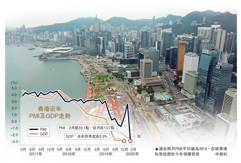 9,反映香港私营经济於今年持续衰退中新社