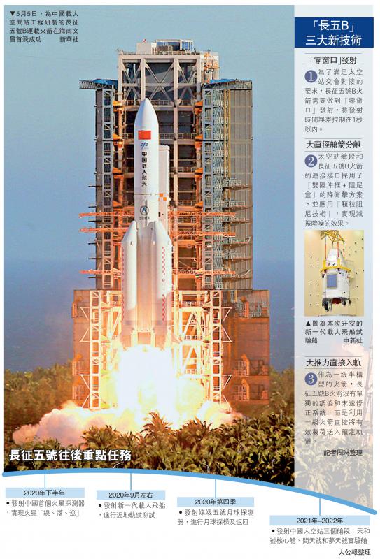 为中国载人空间站工程研制的长征五号b运载火箭在海南文昌首飞成功