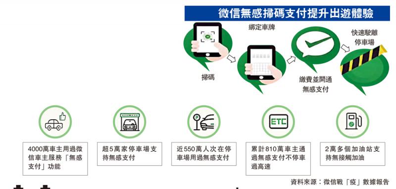 微信扫码支付步骤图片图片