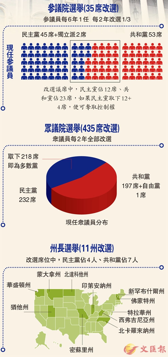 参议院众议员_议院参众议院的区别_参议院 众议院