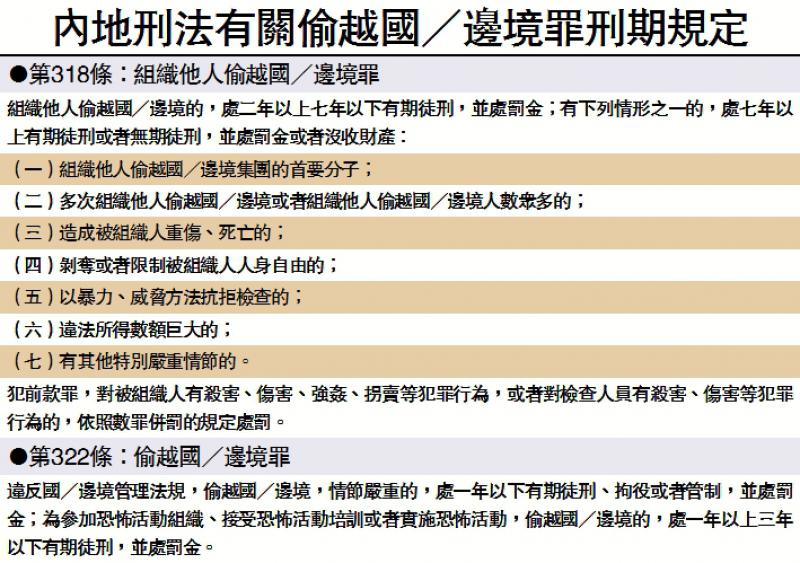 內地刑法有關偷越國/邊境罪刑期規定