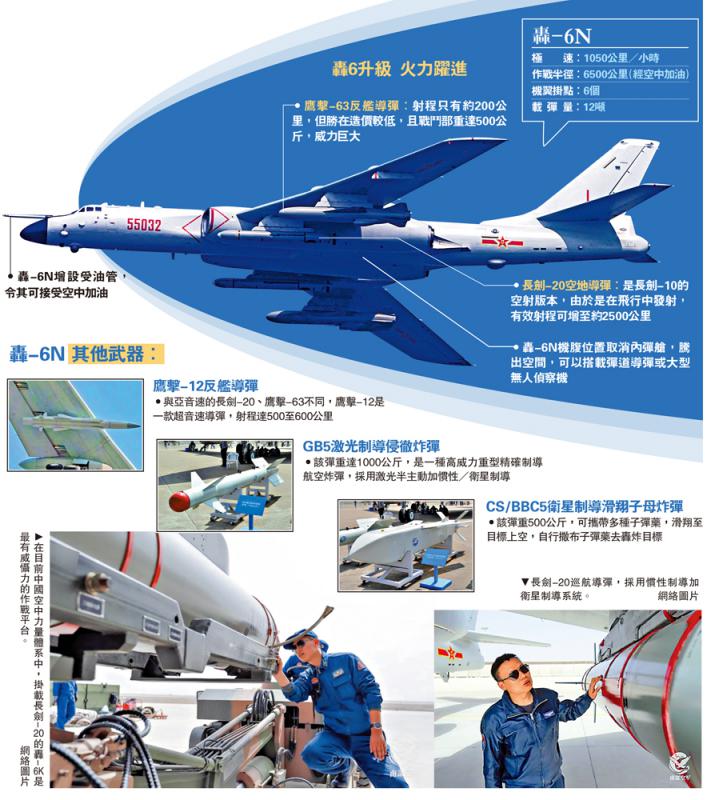 长剑20参数图片